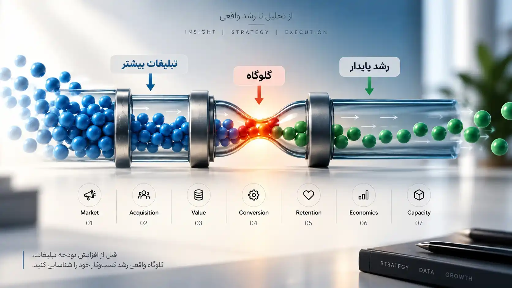 چارچوب تشخیص گلوگاه رشد پیش از افزایش بودجه تبلیغات - داود گودرزی